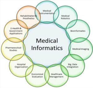 Healthcare Informatics